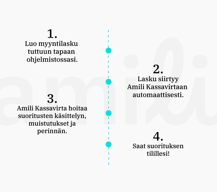 Prosessi5